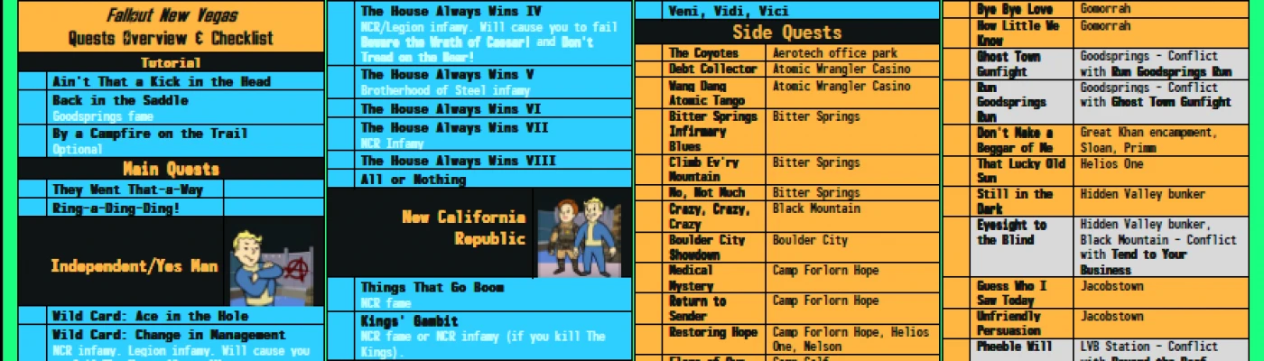 Fallout: New Vegas quests, Fallout Wiki